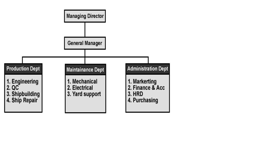 Struktur Organisasi  Anitawulan's Weblog